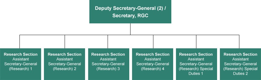 Organisation Chart