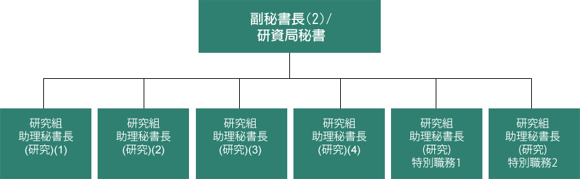 組織圖
